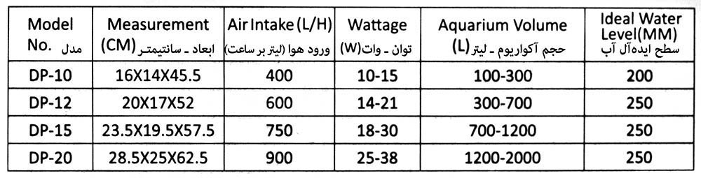 مشخصات فنی اسکیمر ماکروی DC