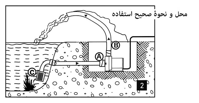 پمپ بازده‌متغیر PERIHA سری PB