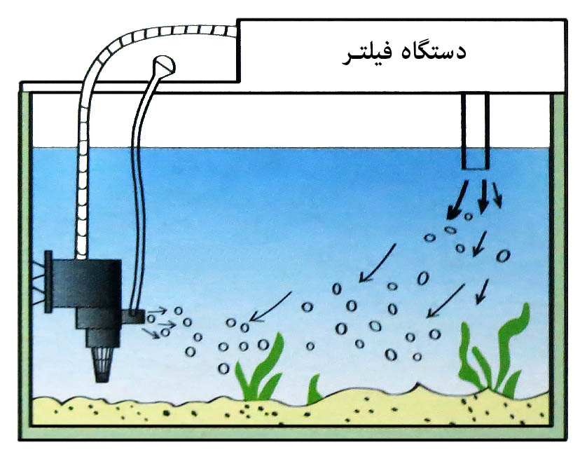 تاپ فیلتر AQUATEC سری AQxF