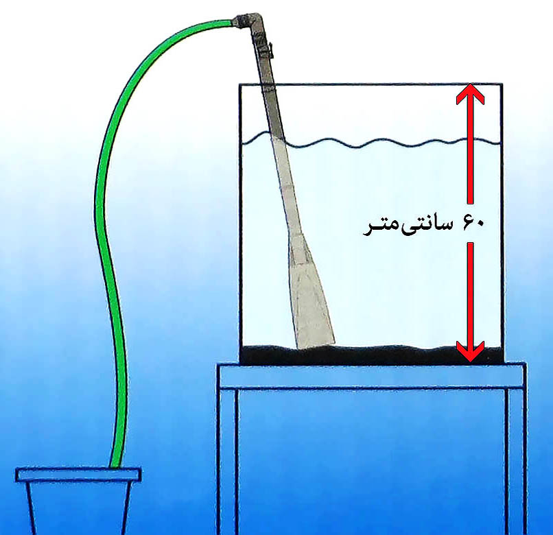 کیت سیفون EHEIM مدل 4002510