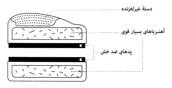 شیشه‌پاک‌کن مغناطیسی AQUATEC