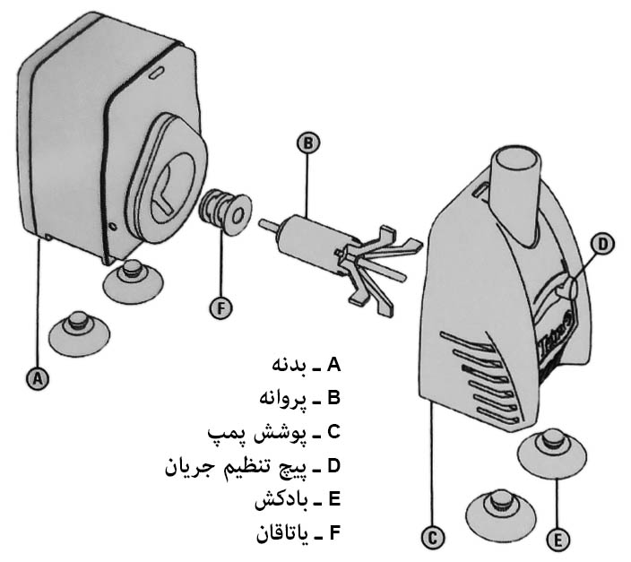 پمپ آب Tetra سری WP