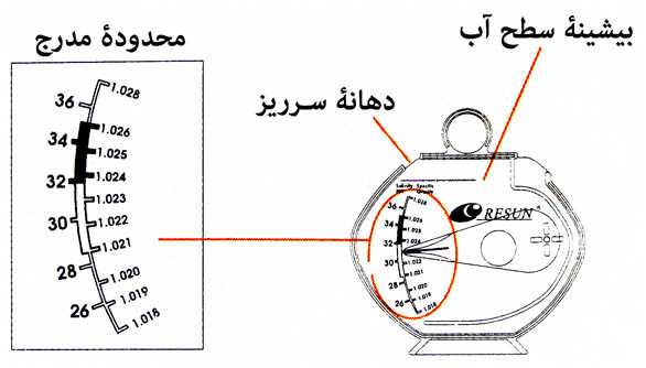 شوری‌سنج RESUN، مدل SWH-05