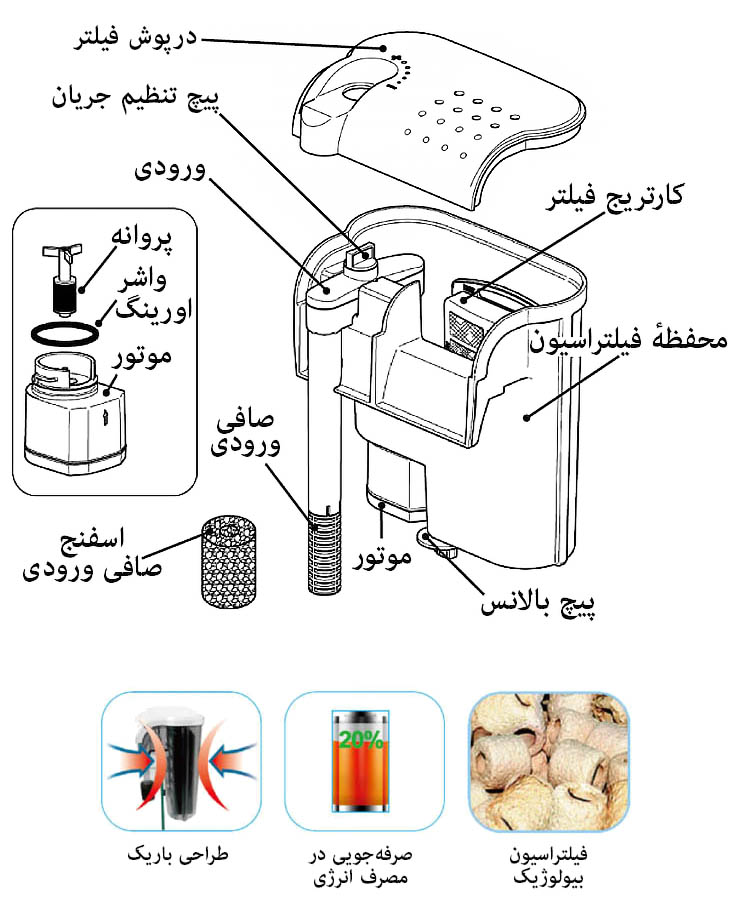 فیلتر آویز ISTA سری IF-6