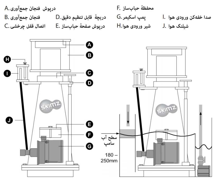 پروتئین اسکیمر Skimz سری SK