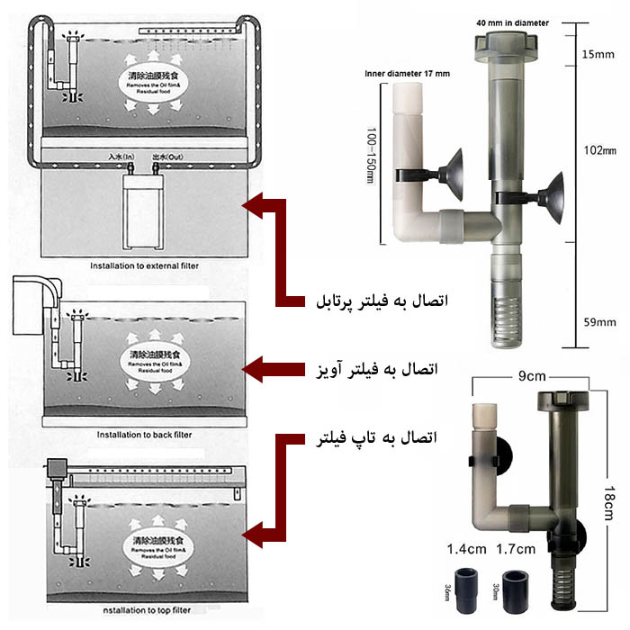 اسکیمر سطحی Atman، سری SK