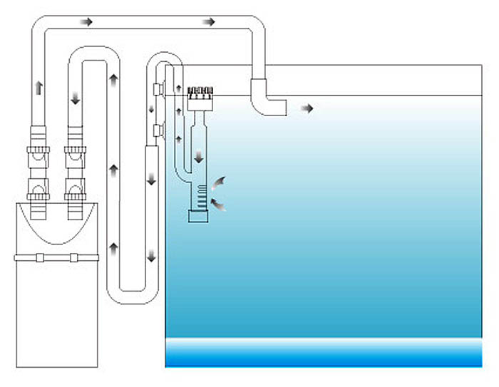 اسکیمر سطحی ISTA، سری IF-7