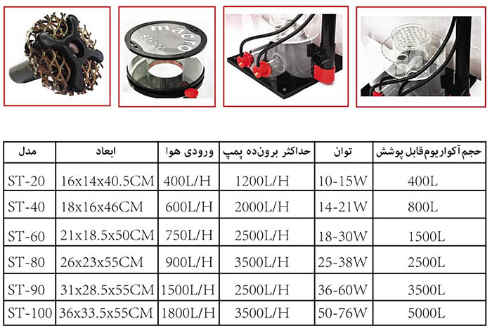 پروتئین اسکیمر Macro، سری ST