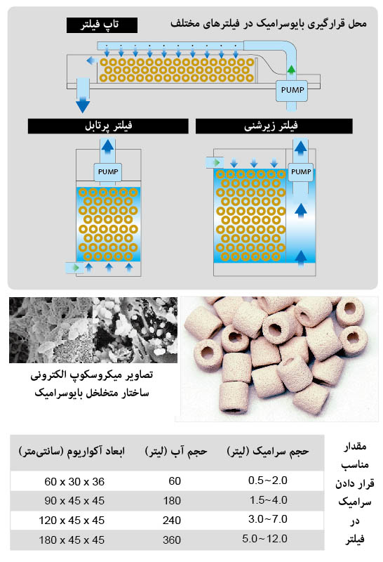 سرامیک فیلتر ISTA مدل PM، سری E-I00