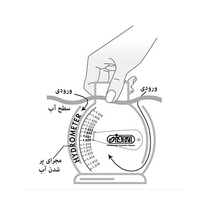 شوری‌سنج ISTA، مدل I-808