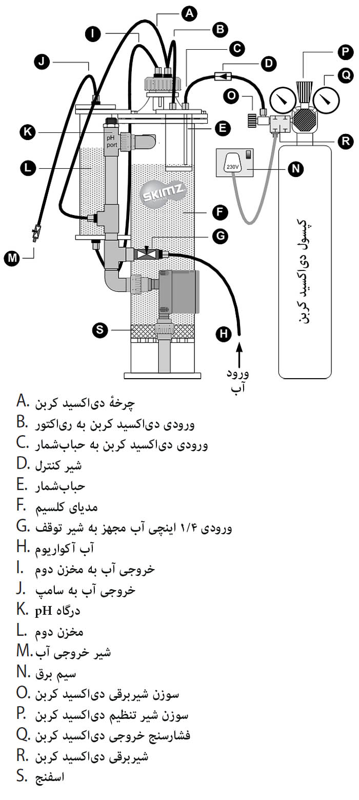 کلسیم ری‌اکتور Skimz، سری CM