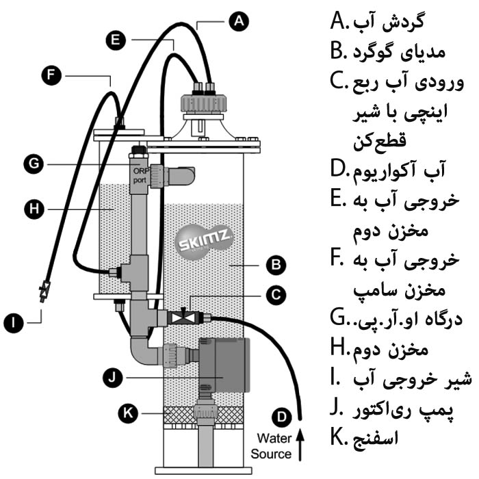 نیترات ری‌اکتور SKIMZ، سری NM