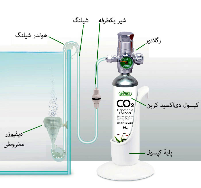 مجموعه تزریق دی‌اکسید کربن ISTA، مدل I-555